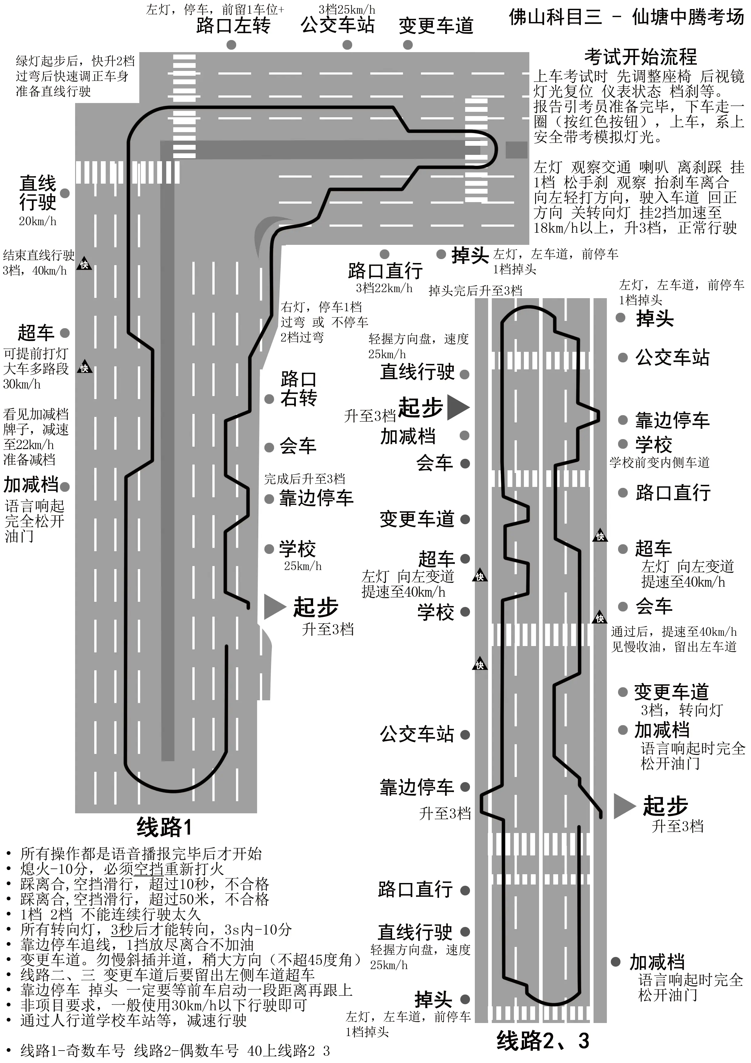 科三路线